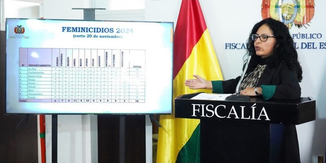 BOLIVIA REGISTRA 78 FEMINICIDIOS Y 31 INFANTICIDIOS EN LO QUE VA DEL AÑO