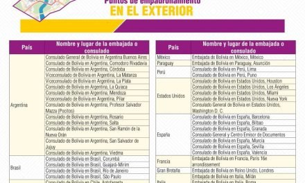 TSE IMPLEMENTA EMPADRONAMIENTO EN 14 PAÍSES CON ALTA CONCENTRACIÓN DE RESIDENTES BOLIVIANOS