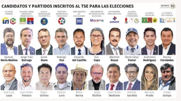 NUEVE ORGANIZACIONES COMPLETARON EL REGISTRO DE SUS CANDIDATOS, UNA ESTÁ EN SUSPENSO