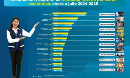 COMERCIO Y FINANZAS LIDERAN ALZA TRIBUTARIA A JULIO
