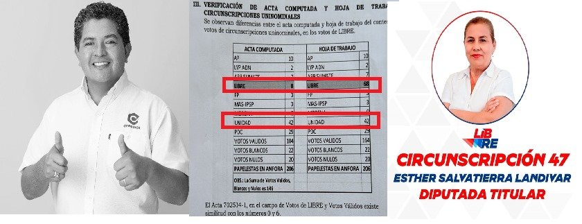 TED CORRIGE ERROR EN ACTA Y LIBRE GANA OTRO CURUL EN SANTA CRUZ