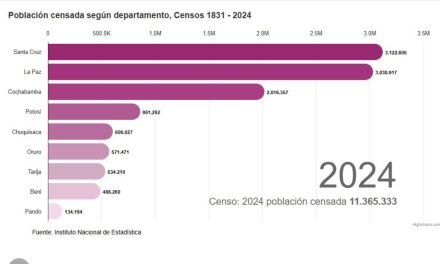CENSO 2024: REVELA BAJA NATALIDAD Y AUMENTO DE ADULTOS MAYORES