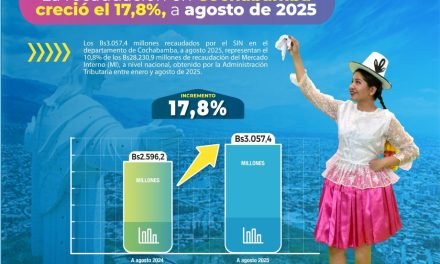 COCHABAMBA CELEBRA SU EFEMÉRIDES CON UNA RECAUDACIÓN SUPERIOR A BS. 3.000 MILLONES