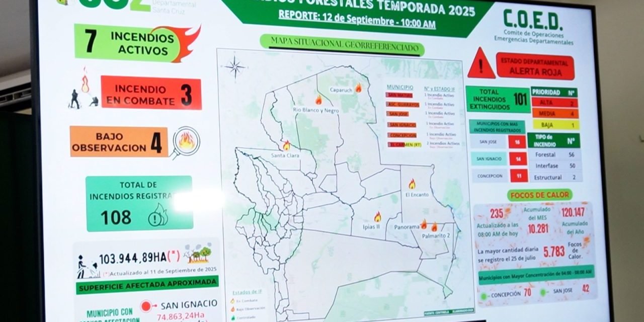 GOBERNADOR CAMACHO DECLARA EMERGENCIA DEPARTAMENTAL POR INCENDIOS