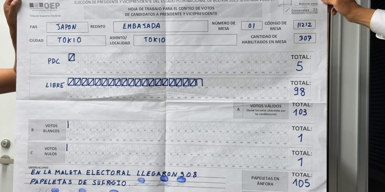 FINALIZÓ EL CONTEO EN TOKIO: LIBRE ARRASA